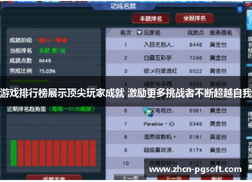 游戏排行榜展示顶尖玩家成就 激励更多挑战者不断超越自我
