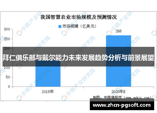 拜仁俱乐部与戴尔能力未来发展趋势分析与前景展望