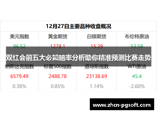 双红会前五大必知赔率分析助你精准预测比赛走势