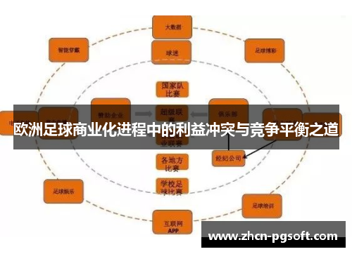 欧洲足球商业化进程中的利益冲突与竞争平衡之道