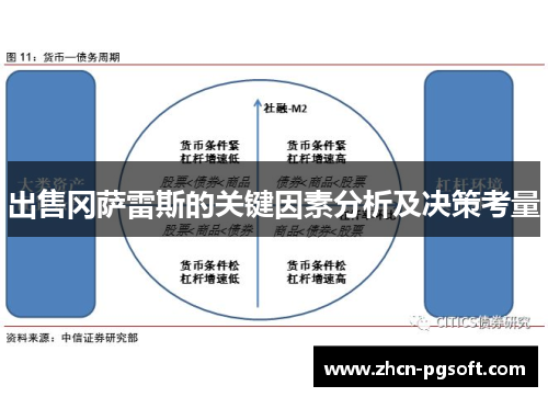 出售冈萨雷斯的关键因素分析及决策考量