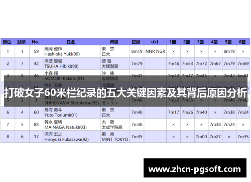 打破女子60米栏纪录的五大关键因素及其背后原因分析