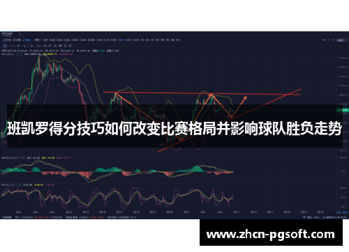 班凯罗得分技巧如何改变比赛格局并影响球队胜负走势