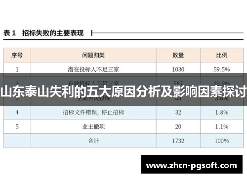 山东泰山失利的五大原因分析及影响因素探讨