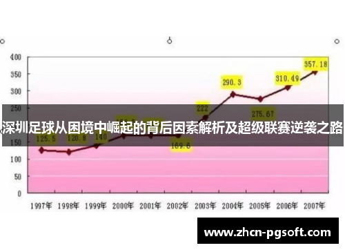 深圳足球从困境中崛起的背后因素解析及超级联赛逆袭之路