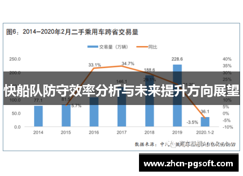 快船队防守效率分析与未来提升方向展望