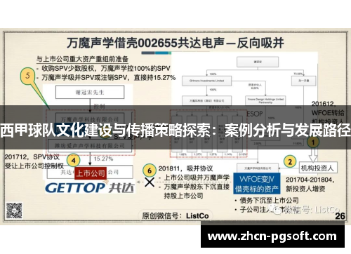 西甲球队文化建设与传播策略探索：案例分析与发展路径