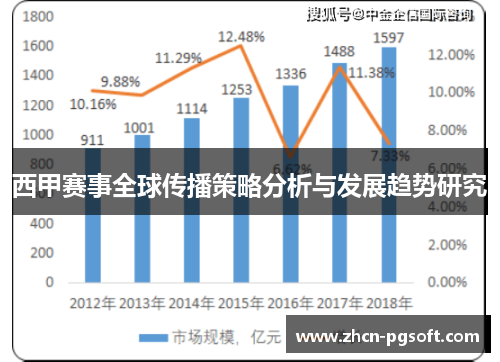 西甲赛事全球传播策略分析与发展趋势研究