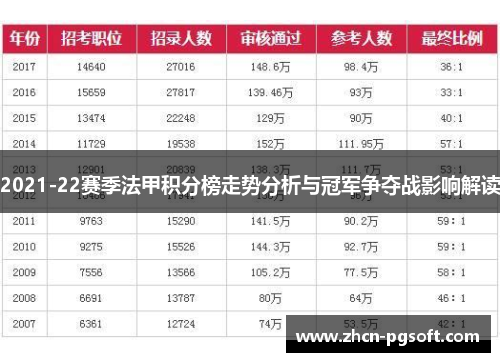 2021-22赛季法甲积分榜走势分析与冠军争夺战影响解读