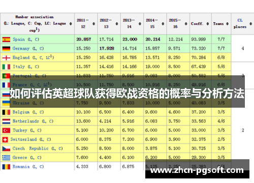 如何评估英超球队获得欧战资格的概率与分析方法
