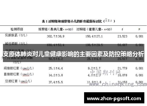支原体肺炎对儿童健康影响的主要因素及防控策略分析