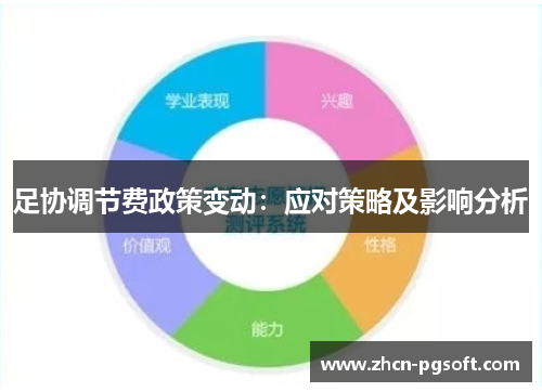 足协调节费政策变动：应对策略及影响分析