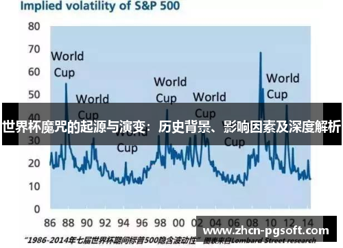 世界杯魔咒的起源与演变：历史背景、影响因素及深度解析