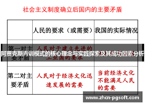 阿贾克斯青训模式的核心理念与实践探索及其成功因素分析