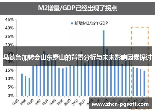马德鲁加转会山东泰山的背景分析与未来影响因素探讨