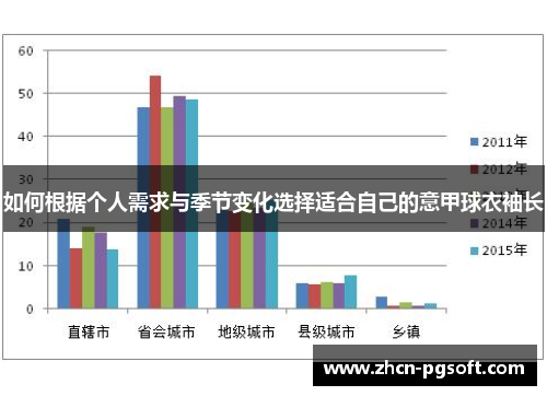 如何根据个人需求与季节变化选择适合自己的意甲球衣袖长